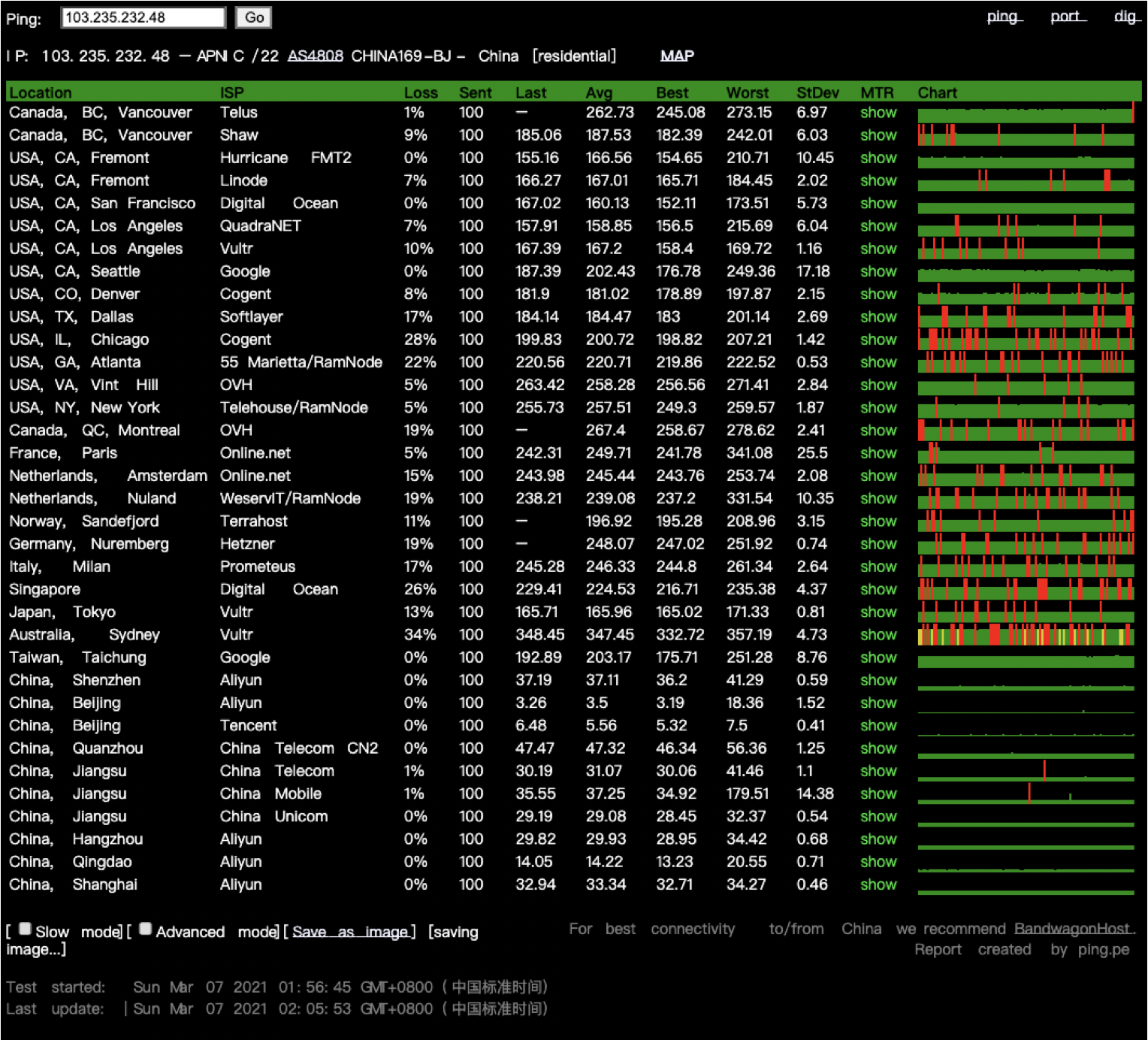 /testspeed/Untitled%209.png